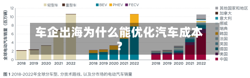 车企出海为什么能优化汽车成本?-第2张图片