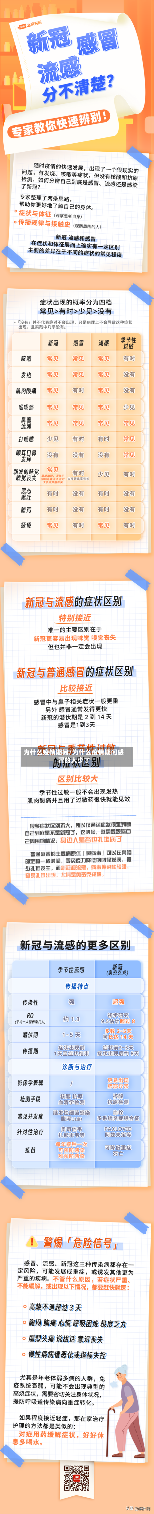 为什么疫情期间/为什么疫情期间感冒的人少了