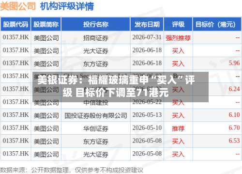 美银证券：福耀玻璃重申“买入”评级 目标价下调至71港元