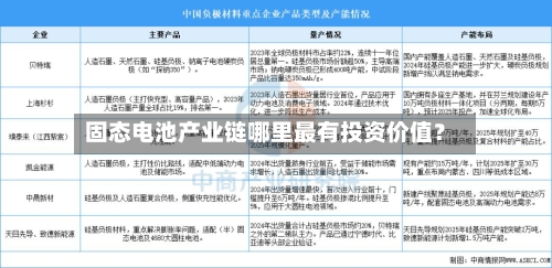 固态电池产业链哪里最有投资价值？-第2张图片