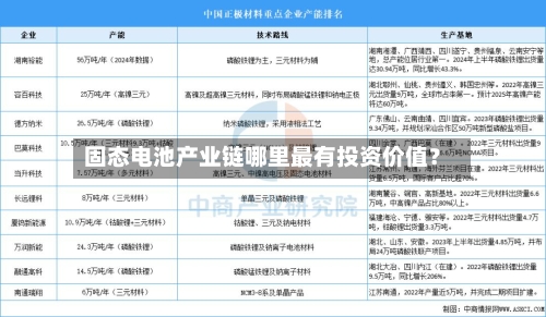固态电池产业链哪里最有投资价值？