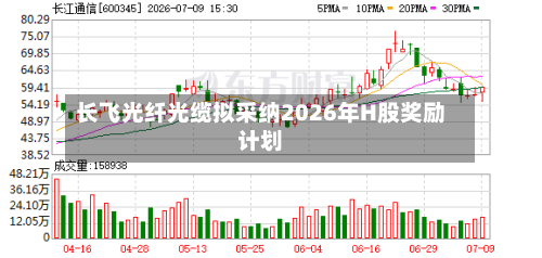 长飞光纤光缆拟采纳2026年H股奖励计划-第2张图片