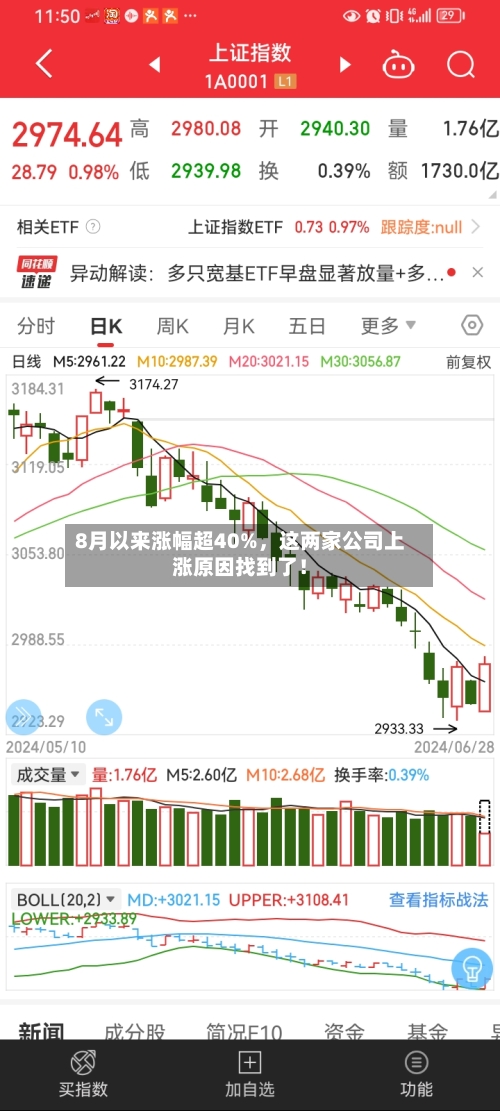 8月以来涨幅超40%，这两家公司上涨原因找到了！-第2张图片