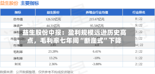 益生股份中报：盈利规模远逊历史高点，毛利率七年间“断崖式”下降