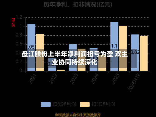 盘江股份上半年净利润扭亏为盈 双主业协同持续深化-第2张图片