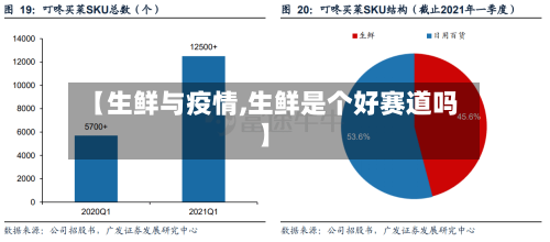 【生鲜与疫情,生鲜是个好赛道吗】