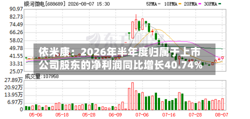 依米康:2026年半年度归属于上市公司股东的净利润同比增长40.74%-第2张图片