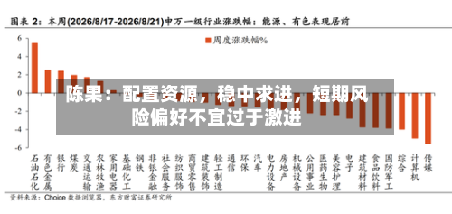 陈果：配置资源	，稳中求进，短期风险偏好不宜过于激进-第2张图片