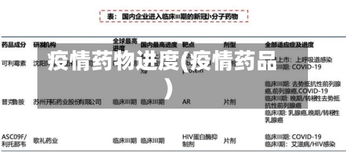 疫情药物进度(疫情药品)