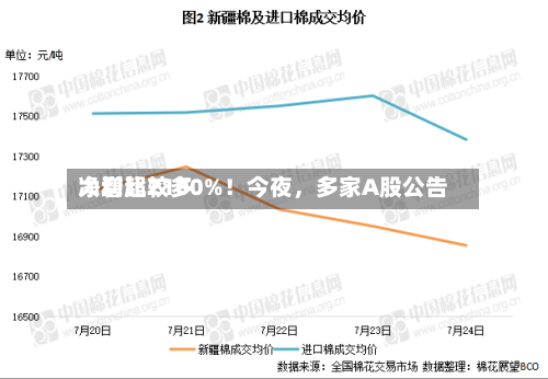 净利比较多大增超2100%！今夜，多家A股公告-第3张图片