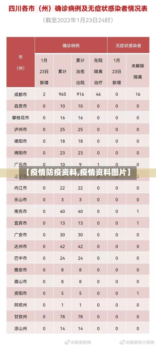 【疫情防疫资料,疫情资料图片】