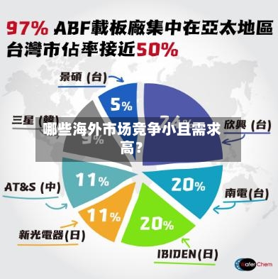 哪些海外市场竞争小且需求高？