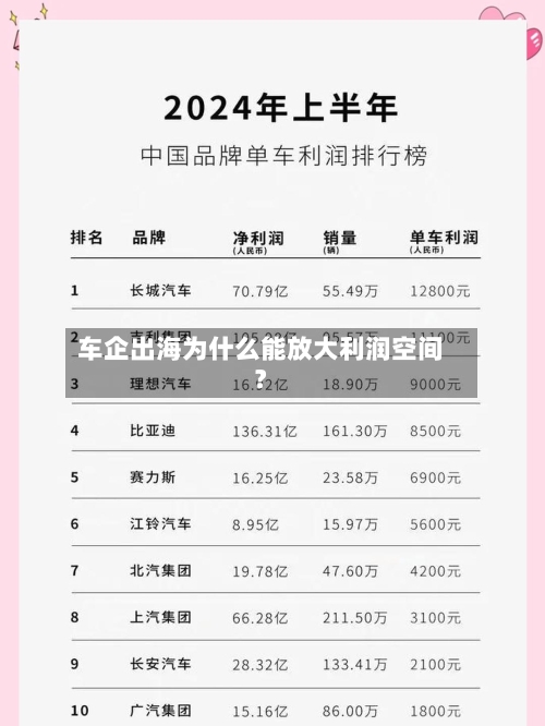 车企出海为什么能放大利润空间？
