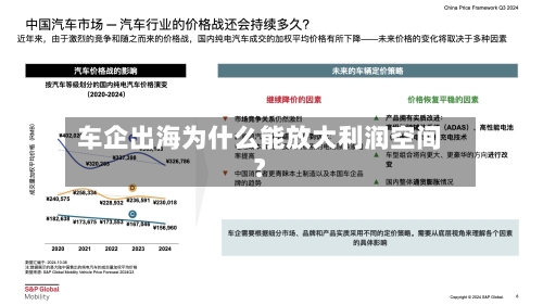 车企出海为什么能放大利润空间?-第2张图片