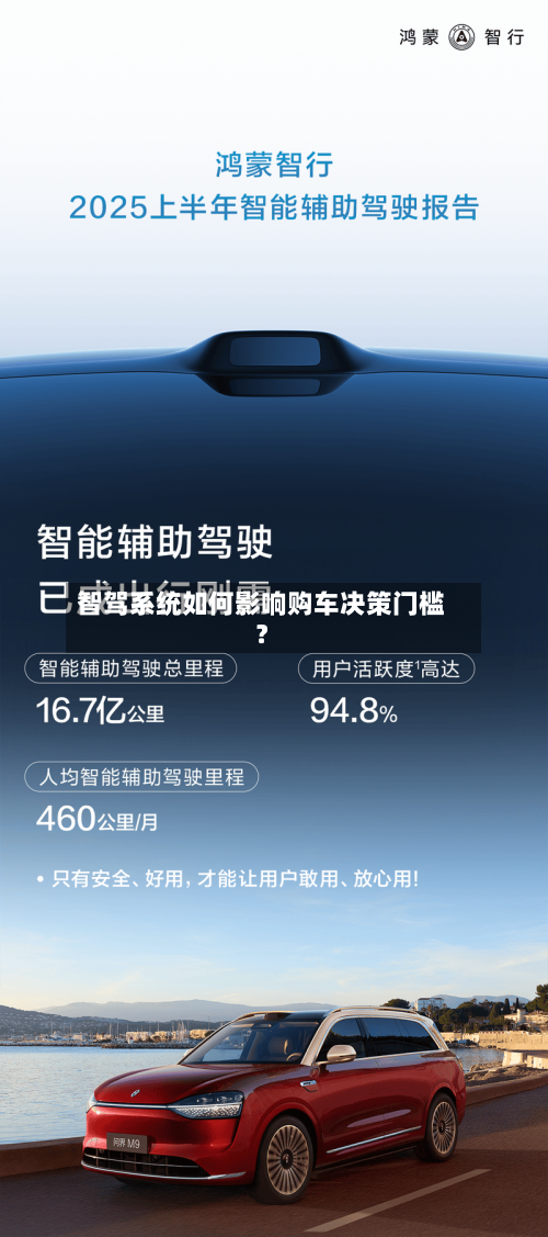 智驾系统如何影响购车决策门槛？-第2张图片