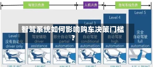 智驾系统如何影响购车决策门槛？