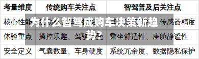为什么智驾成购车决策新趋势?-第2张图片