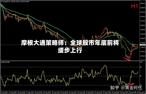 摩根大通策略师:全球股市年底前将缓步上行-第2张图片