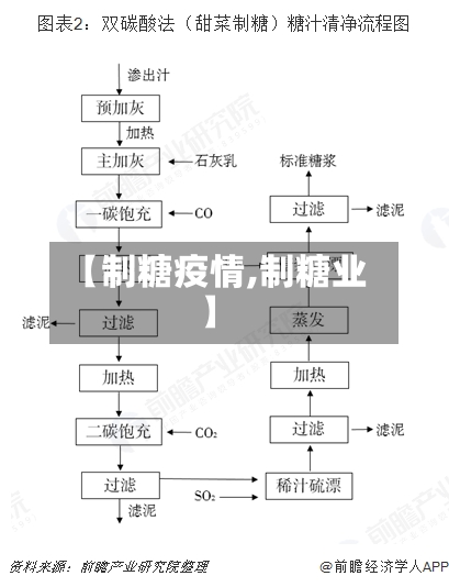 【制糖疫情,制糖业】-第3张图片