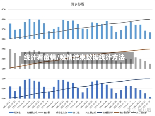 统计看疫情/疫情结束数据统计方法-第2张图片