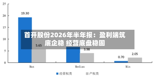 首开股份2026年半年报：盈利端筑底企稳 经营底盘稳固