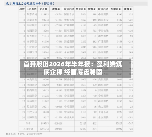 首开股份2026年半年报：盈利端筑底企稳 经营底盘稳固-第3张图片