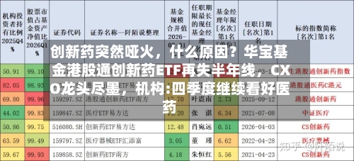 创新药突然哑火	，什么原因？华宝基金港股通创新药ETF再失半年线，CXO龙头尽墨，机构:四季度继续看好医药-第3张图片