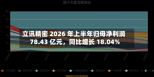 立讯精密 2026 年上半年归母净利润 78.43 亿元，同比增长 18.04%