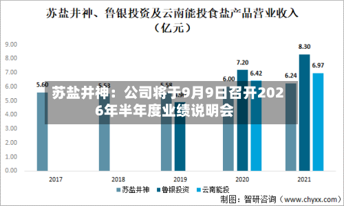 苏盐井神：公司将于9月9日召开2026年半年度业绩说明会