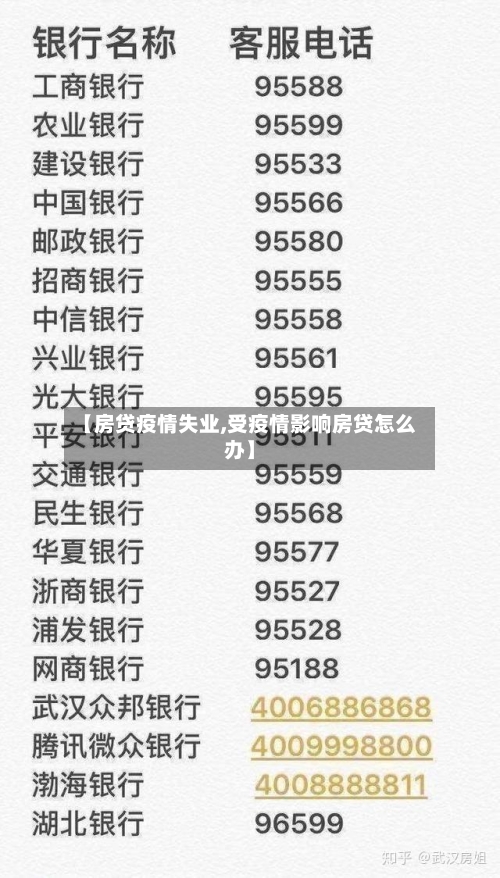 【房贷疫情失业,受疫情影响房贷怎么办】