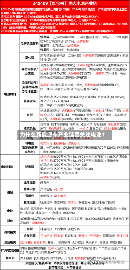 为什么新能源车产业链要关注电池？-第2张图片