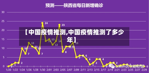 【中国疫情推测,中国疫情推测了多少年】