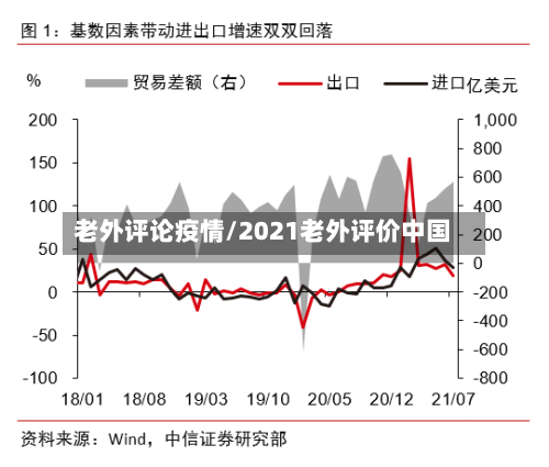 老外评论疫情/2021老外评价中国