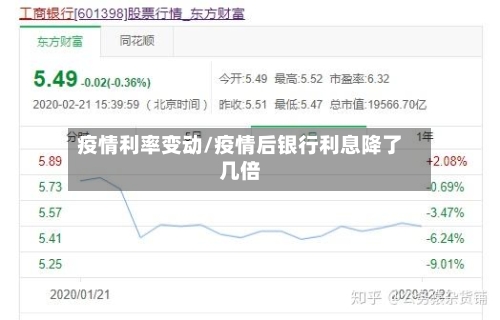 疫情利率变动/疫情后银行利息降了几倍