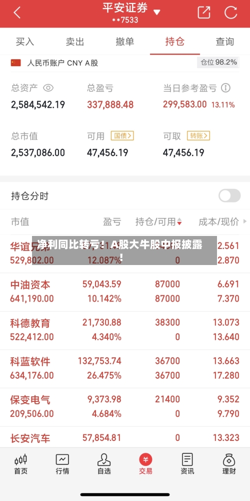 净利同比转亏!A股大牛股中报披露!-第2张图片