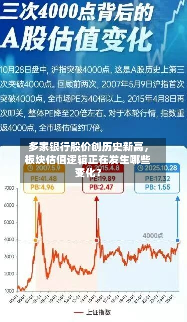 多家银行股价创历史新高	，板块估值逻辑正在发生哪些变化？-第2张图片