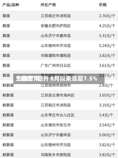 生猪费用“磨底”回升 8月以来涨超7.5%-第3张图片