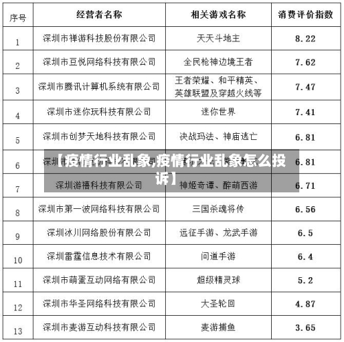 【疫情行业乱象,疫情行业乱象怎么投诉】-第2张图片