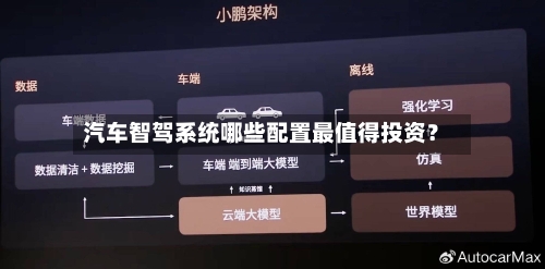 汽车智驾系统哪些配置最值得投资？