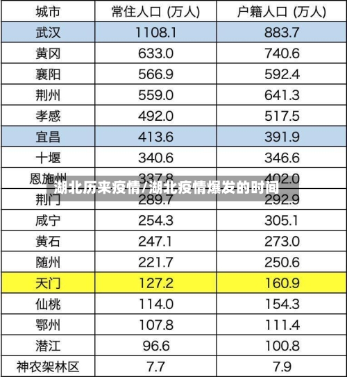 湖北历来疫情/湖北疫情爆发的时间-第2张图片