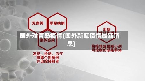 国外对青岛疫情(国外新冠疫情最新消息)