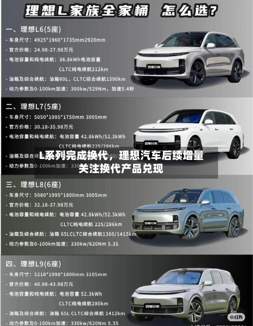L系列完成换代，理想汽车后续增量关注换代产品兑现-第2张图片