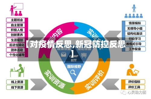 【对疫情反思,新冠防控反思】-第2张图片