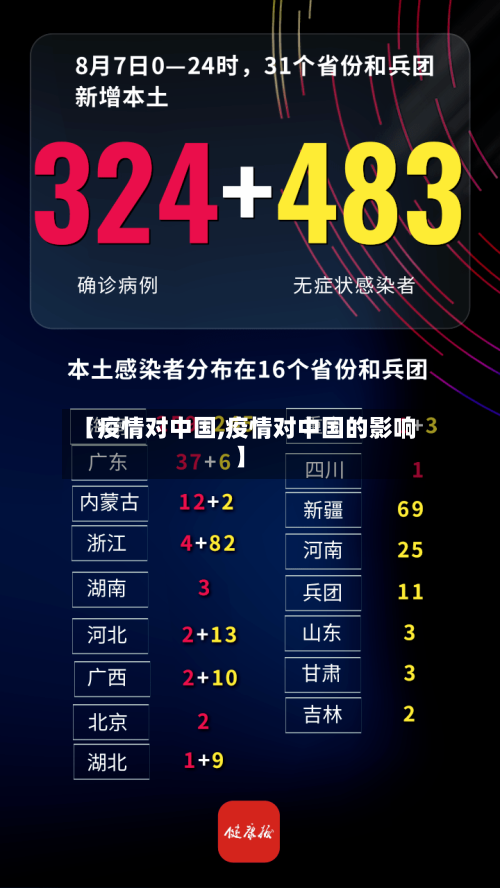 【疫情对中国,疫情对中国的影响】-第2张图片