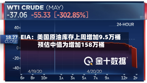 EIA：美国原油库存上周增加9.5万桶 预估中值为增加158万桶