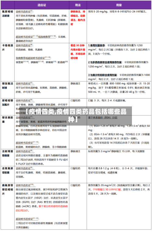 【疫情四类,疫情四类药品包括哪些品种】-第2张图片