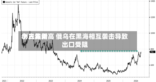 小麦费用
创三年新高 俄乌在黑海相互袭击导致出口受阻-第2张图片