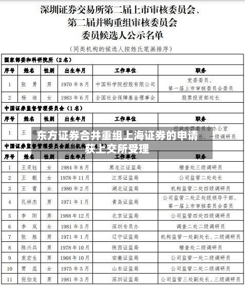 东方证券合并重组上海证券的申请获上交所受理