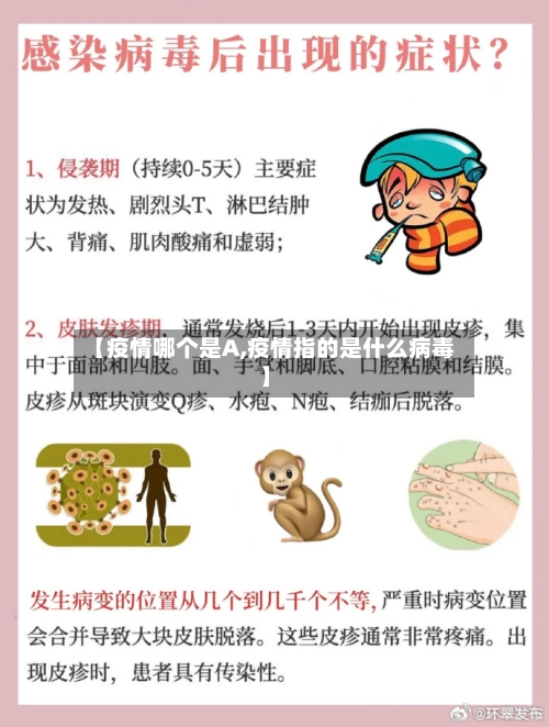 【疫情哪个是A,疫情指的是什么病毒】