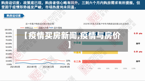 【疫情买房新闻,疫情与房价】-第2张图片